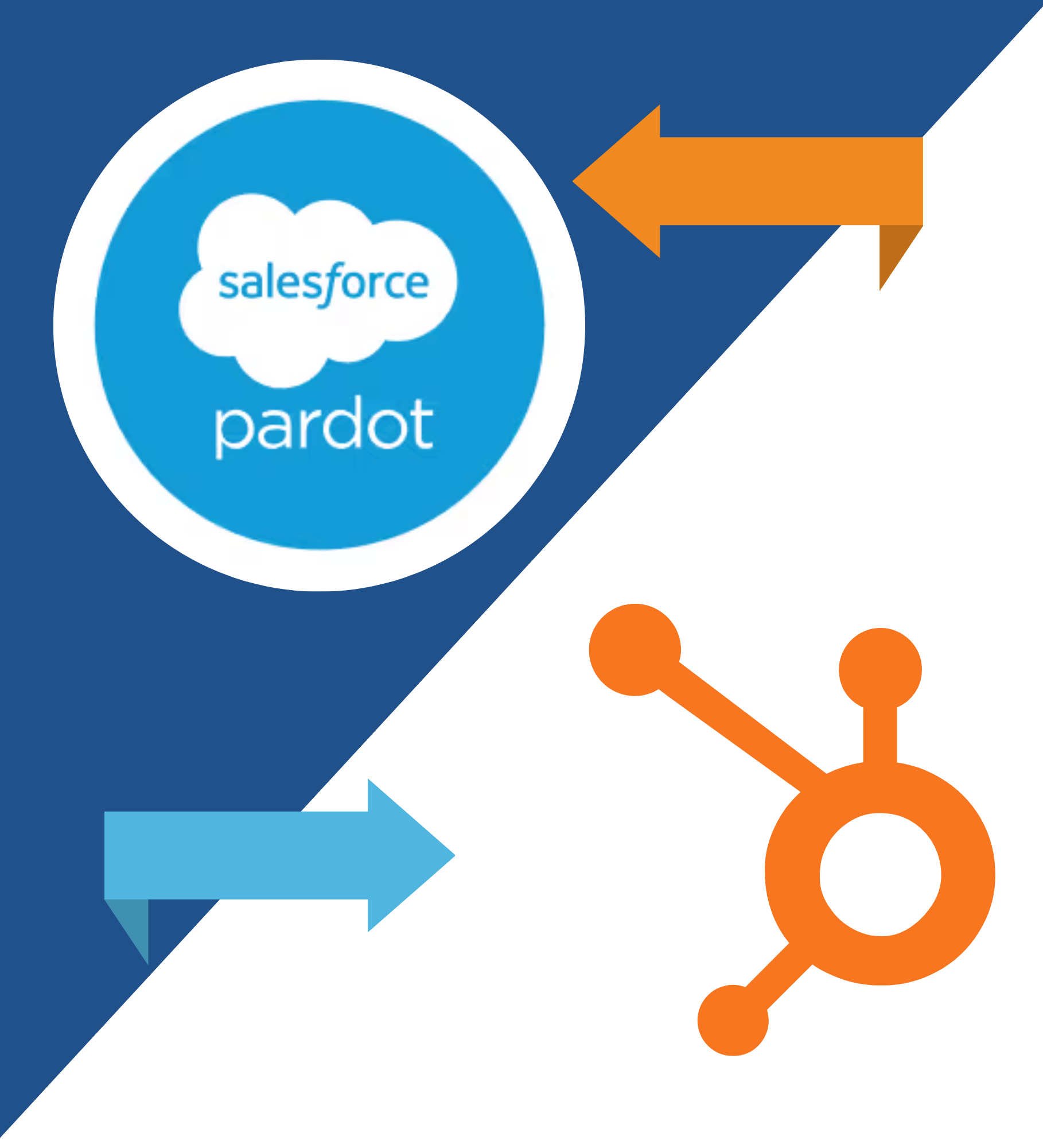 Pardot-Salesforce_Hubspot-visual