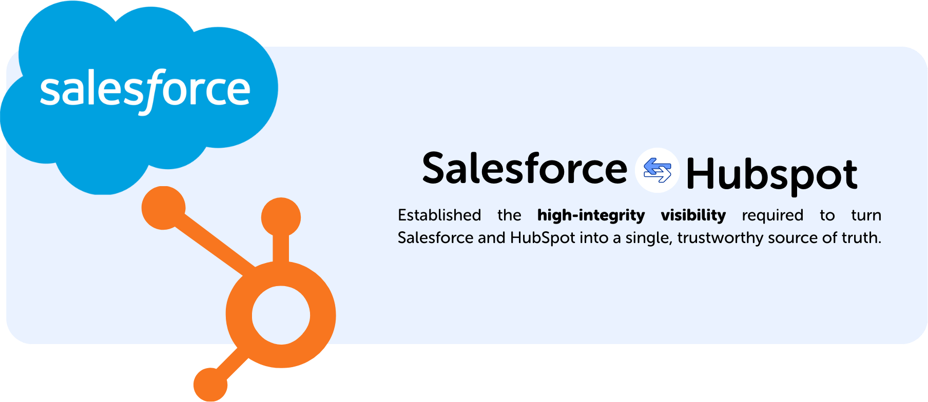 Visual_Salesforc-Hubspot-visibility