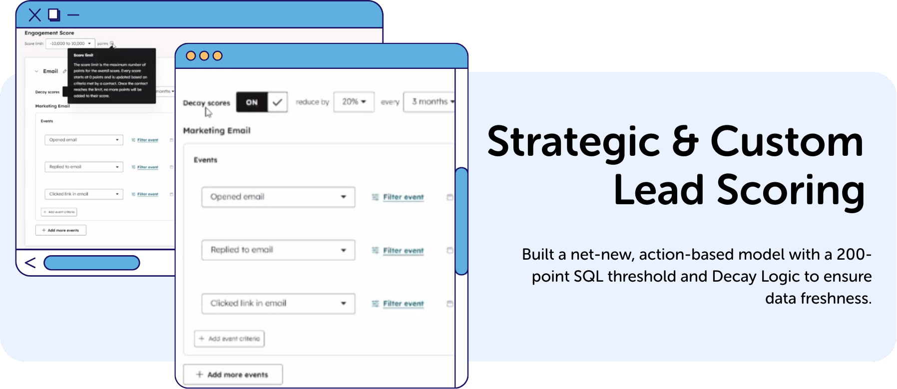 Visual_lead-scoring