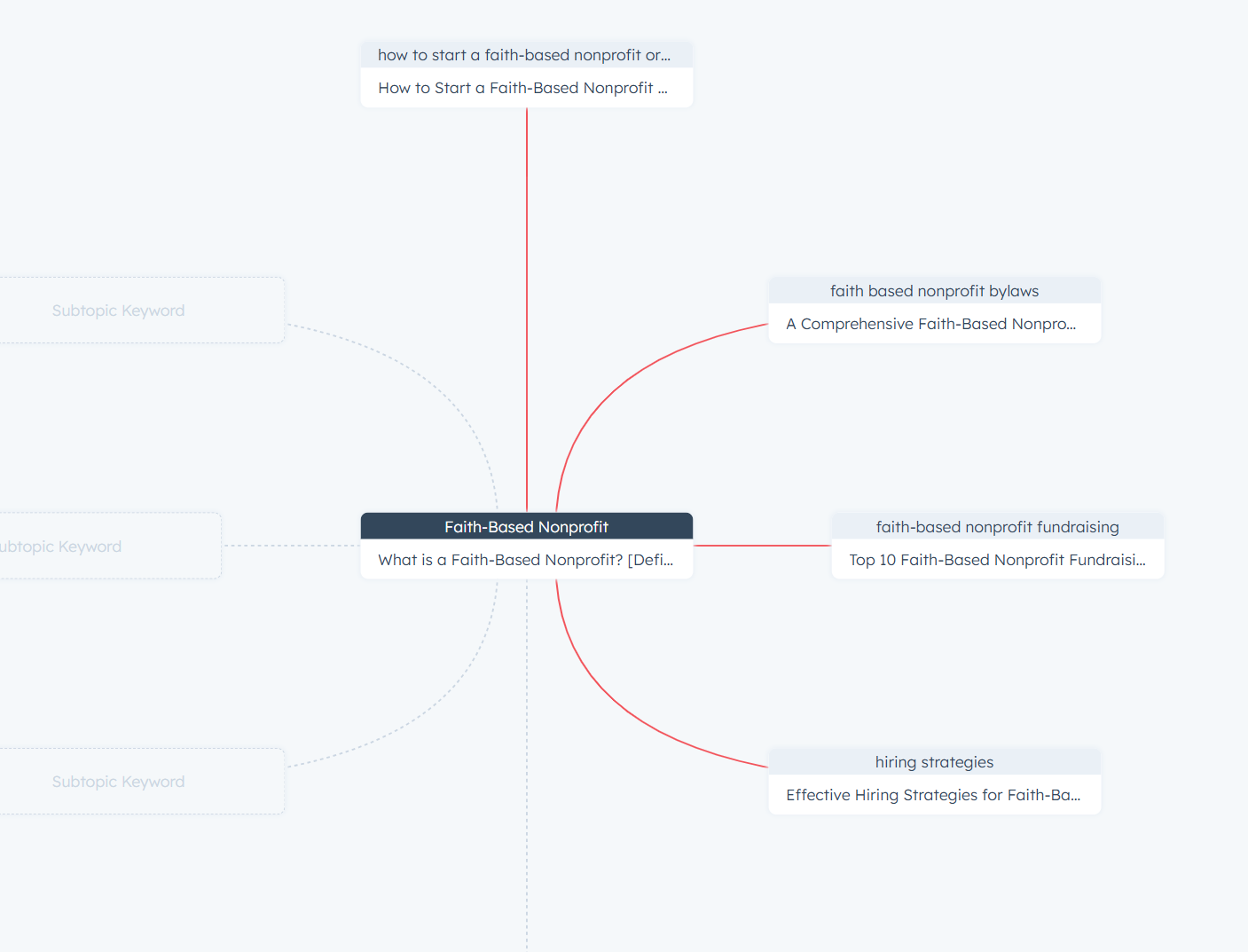 faith_based_cluster_DB